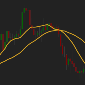 Moving Average Crossover